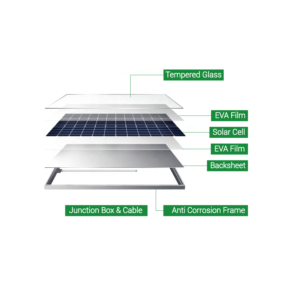 Monocrystalline Solar Panel 400W PERC Half Cell All Black High Efficiency for Residential and Commercial Use Alicosolar