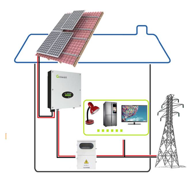 3kw – 30kw Residential On Grid Tie Solar System High Efficiency Net Metering for Home Use Alicosolar
