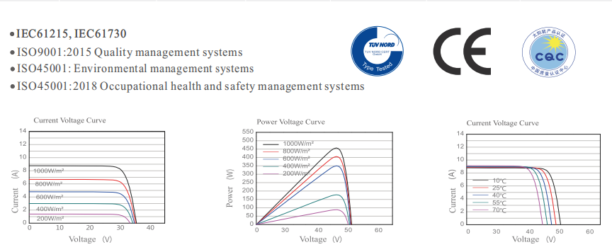 Solar Panel 450W Mono Glass 1980*1100*35mm High Efficiency for Residential and Commercial PV Systems Solarparts