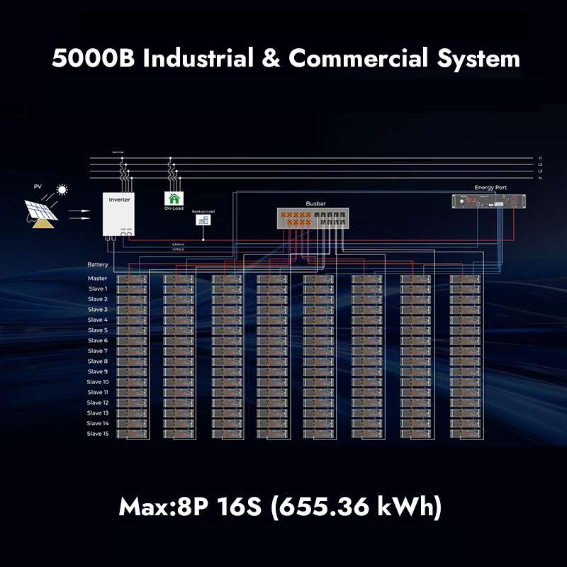 5.12kWh LV LiFePO4 Battery 51.2V 5120Wh Long Cycle Life Off-Grid Solar Storage OUCO