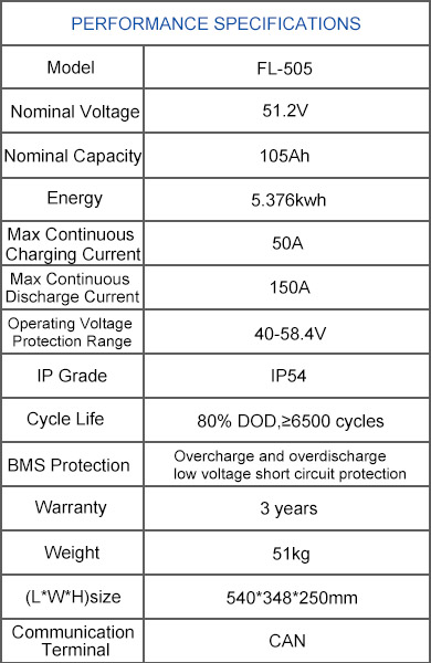 48V 105ah Golf Cart Lithium Ion Battery Lifepo4 Long Cycle Life 6000 Cycles for Electric Golf Carts and EVs Flyfine