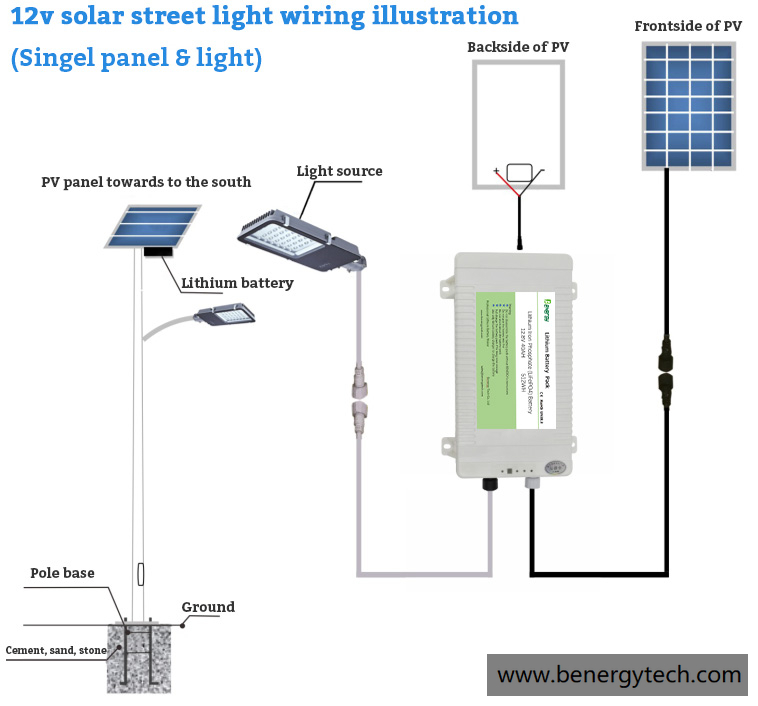 Lifepo4 12V 50AH Lithium Ion Battery Waterproof IP65 for Solar Street Light Benergy