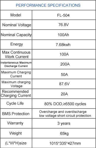 72V 100ah Golf Cart Lithium Ion Battery High-Performance Long-Life for Electric Golf Carts Flyfine
