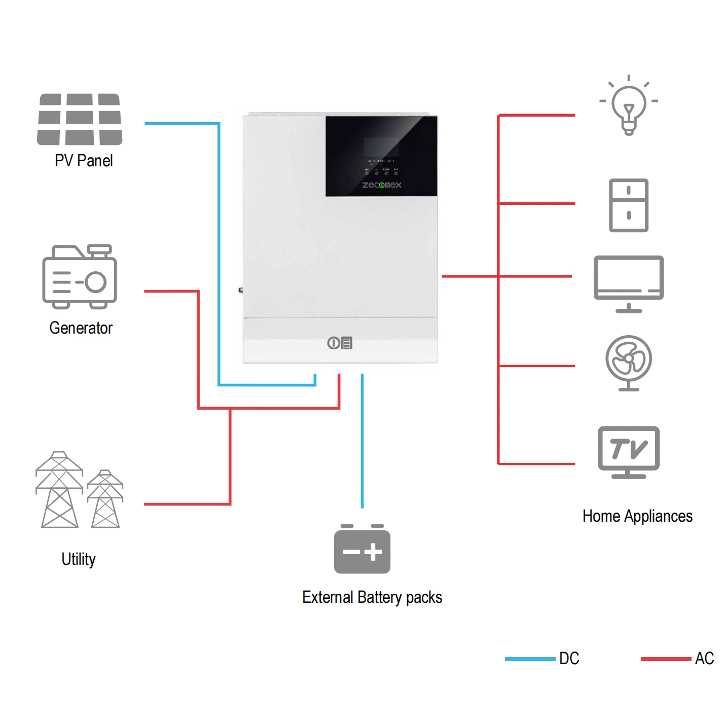 Solar Inverter Grid-Tie Off-Grid Hybrid System for Home and Commercial Use Zeconex