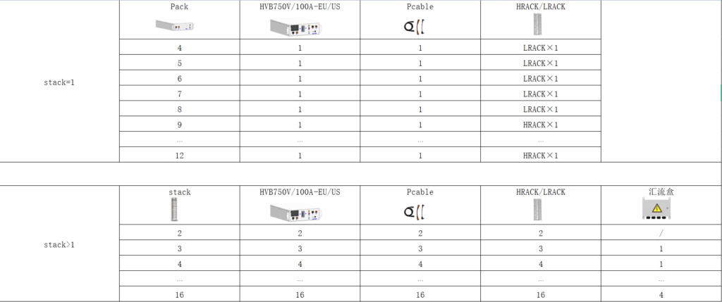 Deye BOS-GM5.1 5.12KWH High Voltage LFP Battery 51.2V for Residential and Commercial Energy Storage