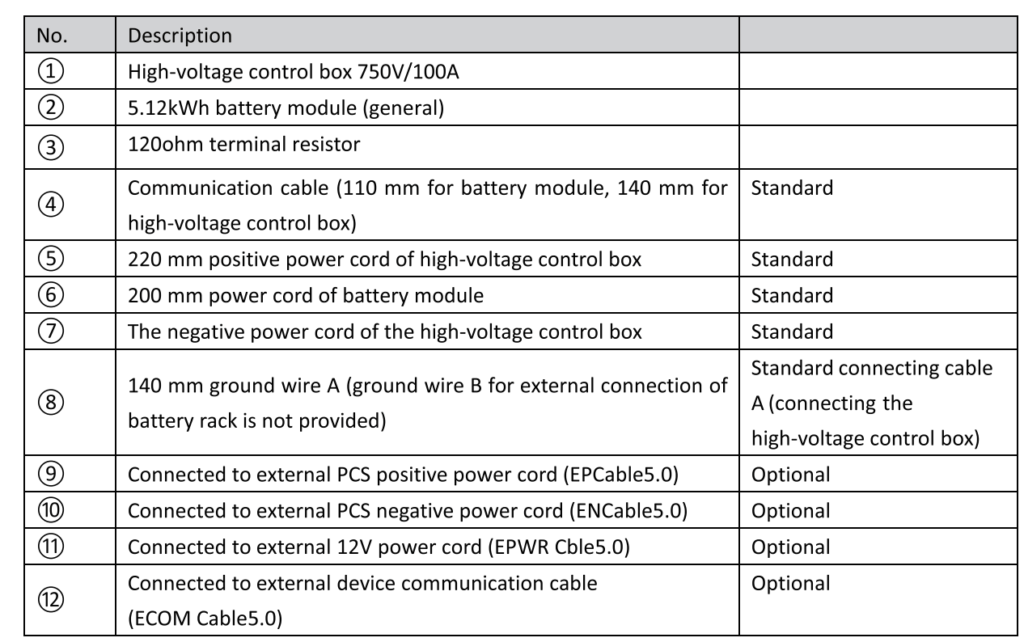 Deye BOS-GM5.1 5.12KWH High Voltage LFP Battery 51.2V for Residential and Commercial Energy Storage