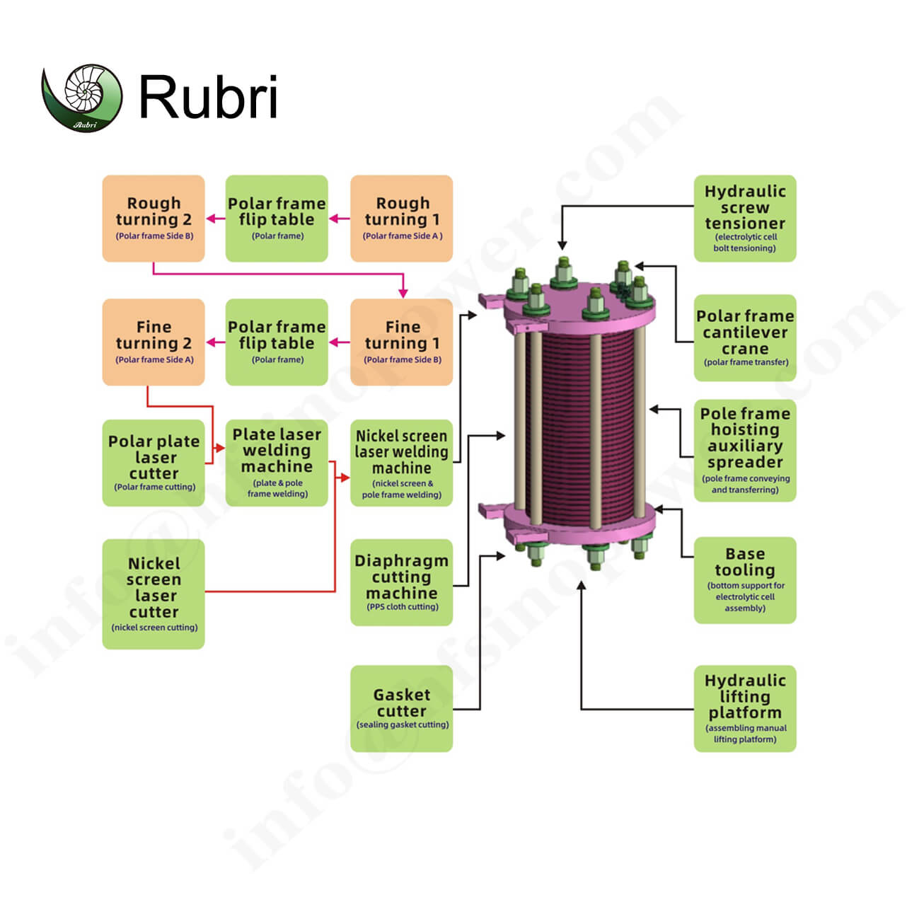 ALK Hydrogen Production Equipment Customized Solutions for Industrial Green Hydrogen Projects Rubri