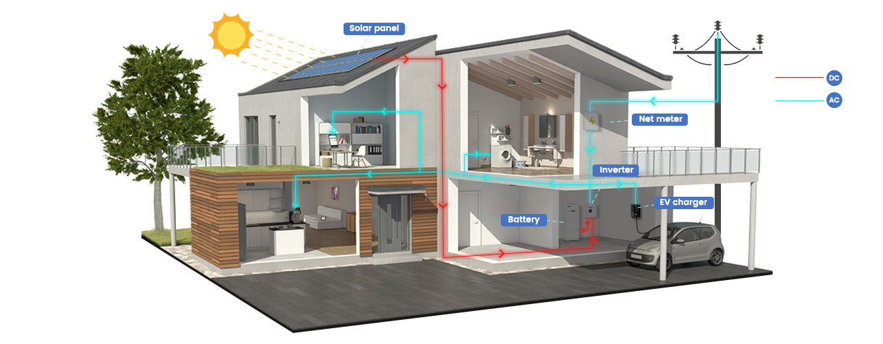 Residential Energy Storage System 10/15/20/25kWh LiFePO4 High Voltage for Home Solar Storage Flyfine