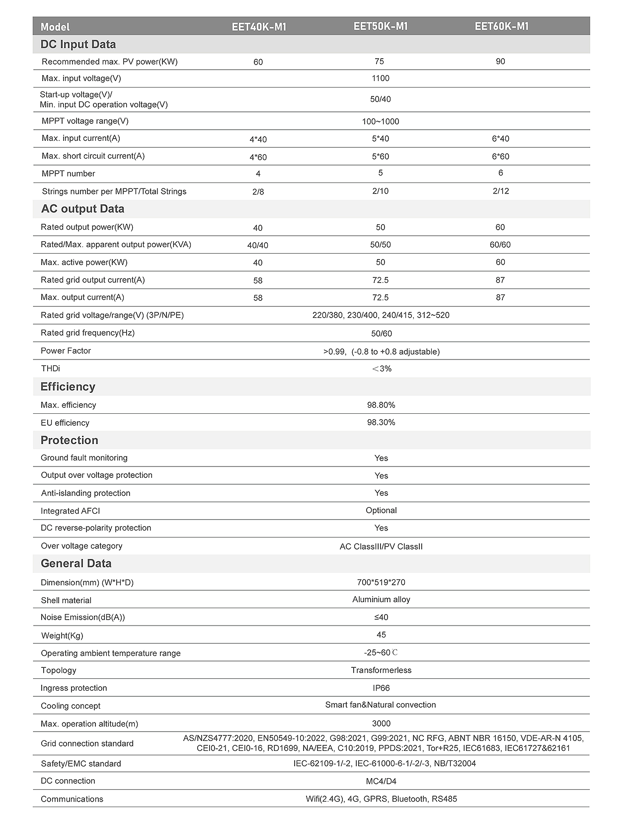 EET40K/50K/60K-M1 98.8% Max Efficiency 6 MPPTs Three Phase On-grid Inverter for Solar PV Systems