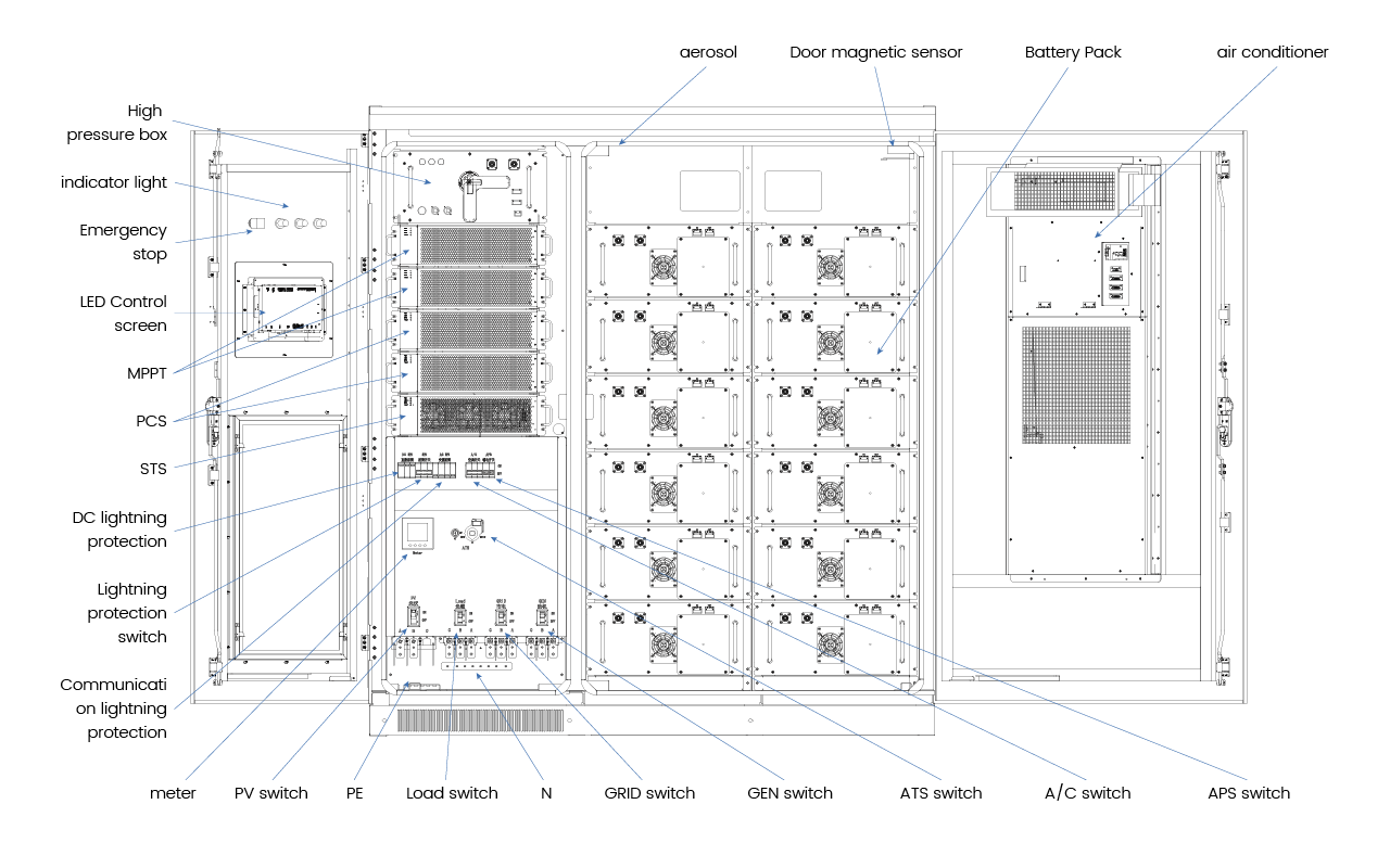 Microgrid System Solution 241kWh LFP Air-Cooled for Off-Grid and On-Grid Applications Flyfine