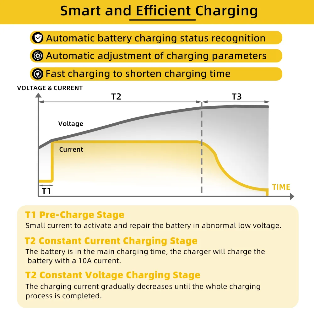 GoKWh 24V (29.2V) 10A AC To DC LiFePO4 Battery Charger High-Efficiency Fast Charging for Solar Storage and Off-Grid Systems