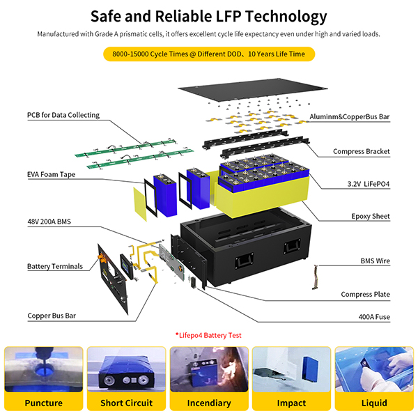 GoKWh 51.2V 340Ah 17kWh LiFePO4 Bluetooth & LCD Stack-mounted Battery Storage Intelligent BMS with Active Balancing, Real-time Monitoring for Home and Commercial Energy Storage