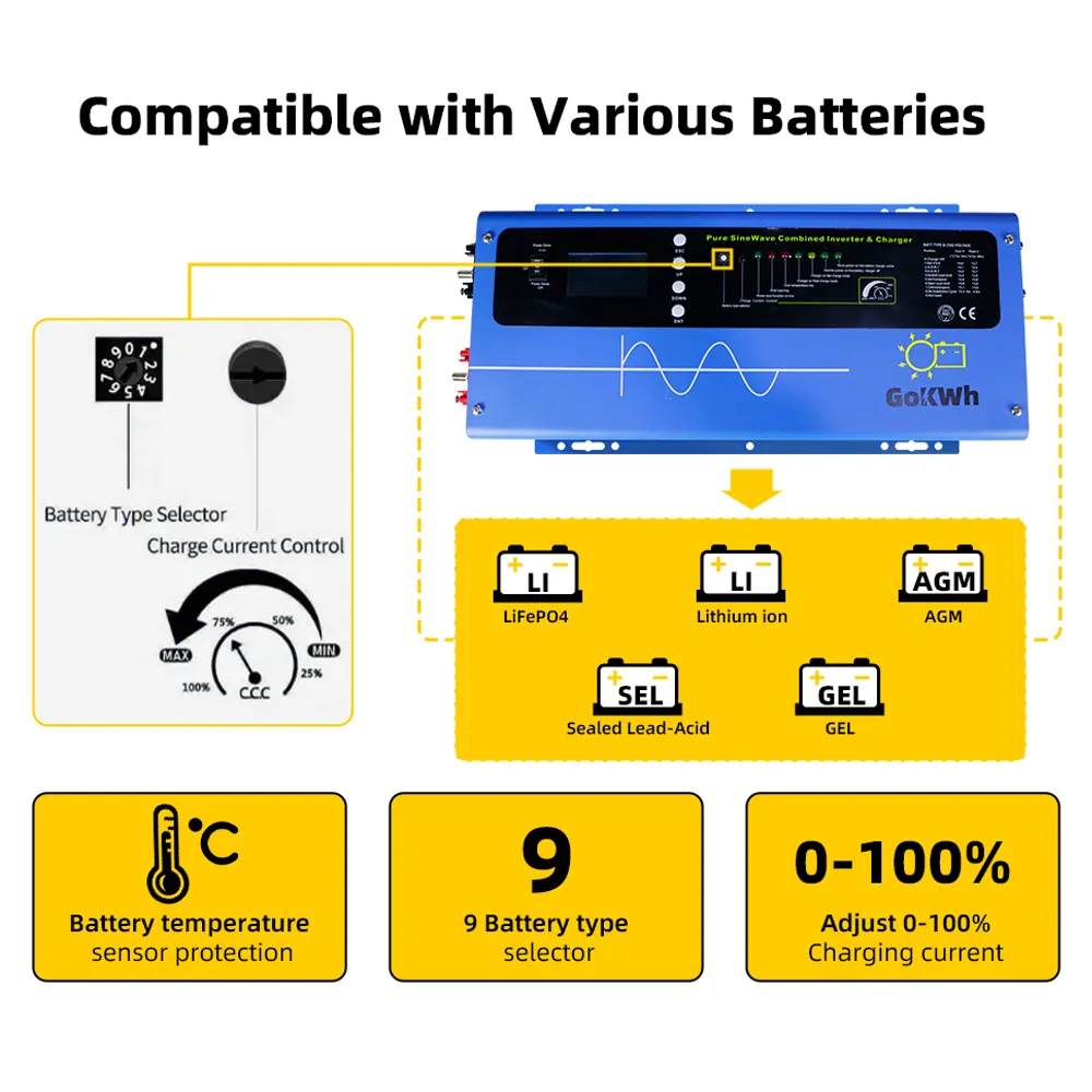 GoKWh 3000W DC 24V Pure Sine Wave Inverter with Charger High-Efficiency 90%+ for Solar Power Backup and Off-Grid Systems