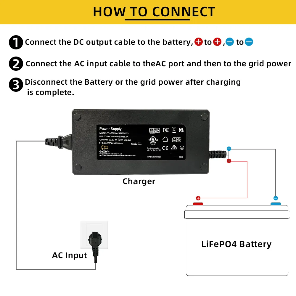 GoKWh 24V (29.2V) 10A AC To DC LiFePO4 Battery Charger High-Efficiency Fast Charging for Solar Storage and Off-Grid Systems