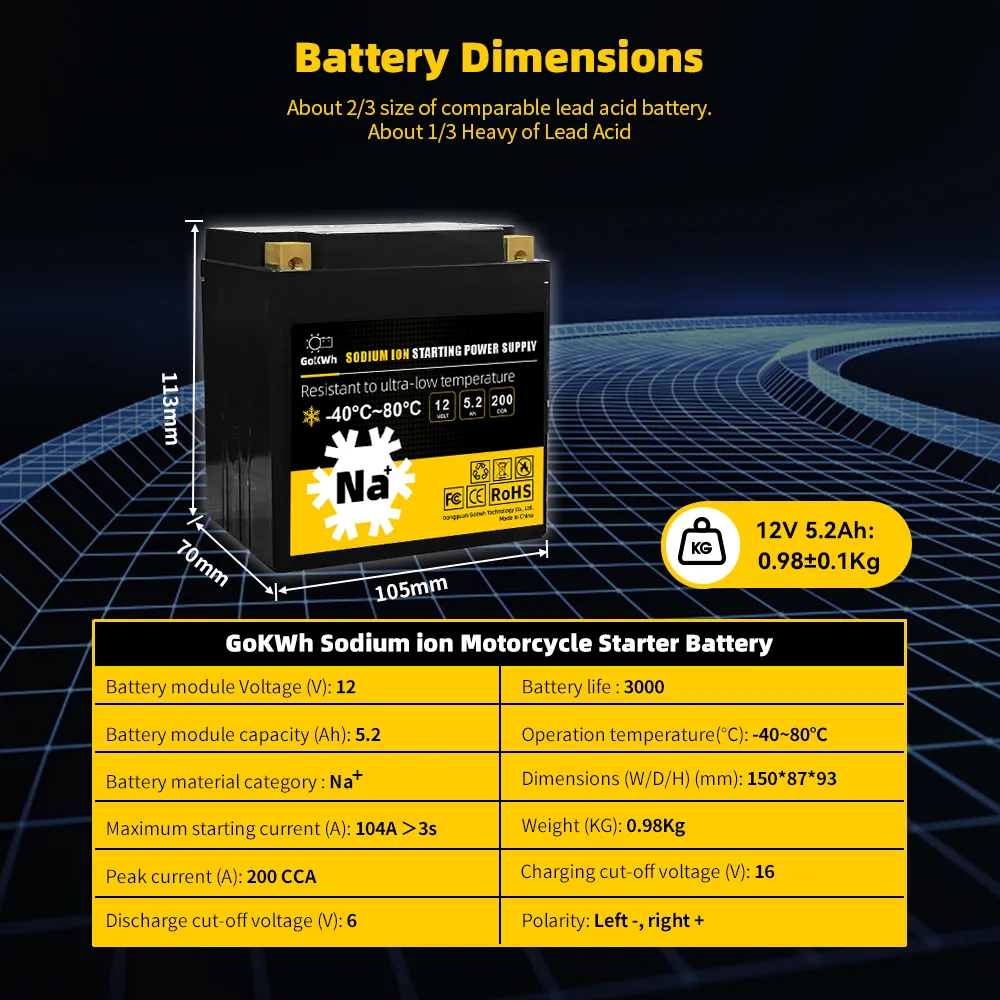 Sodium-ion Battery 12V 5.2Ah 200CCA High Cycle Life for Motorcycle ATV UTV GoKWh