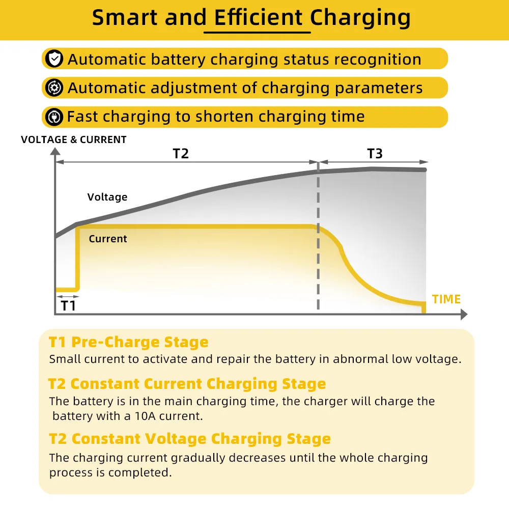 GoKWh 12V (14.8V) 10A AC To DC LiFePO4 Battery Charger High-Efficiency Fast Charging for Solar Energy Storage and Off-Grid Systems
