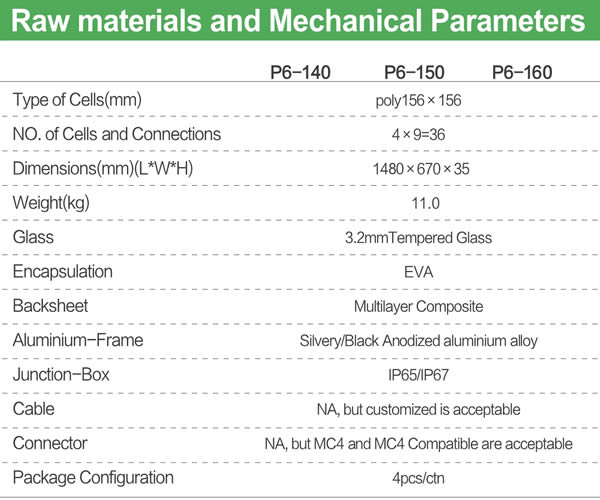 140-160W Poly Solar Module High-Efficiency 156x156 Cells for Residential and Commercial PV Systems JAJE