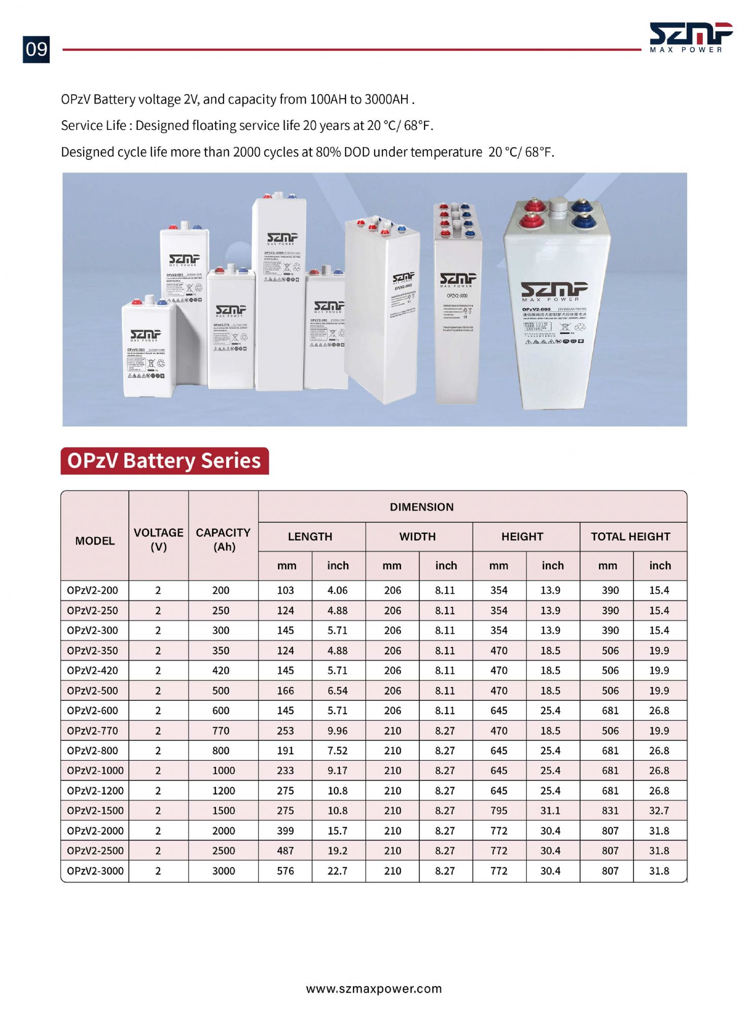 OPZV 2V 1000Ah Lead Acid Battery Deep Cycle Long Life for Solar Energy Storage and Telecom Backup Guangdong