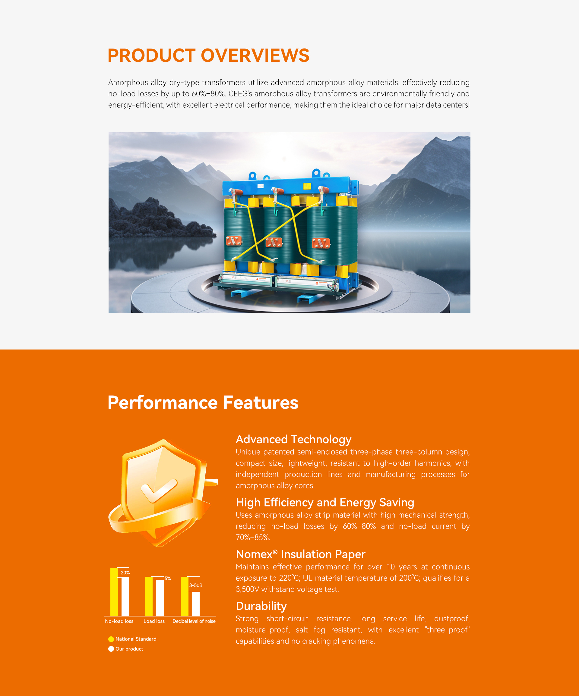 CEEG 10kV Amorphous Alloy Dry-Type Transformer 25kVA–5000kVA Low Loss for Solar & Wind Power Substations