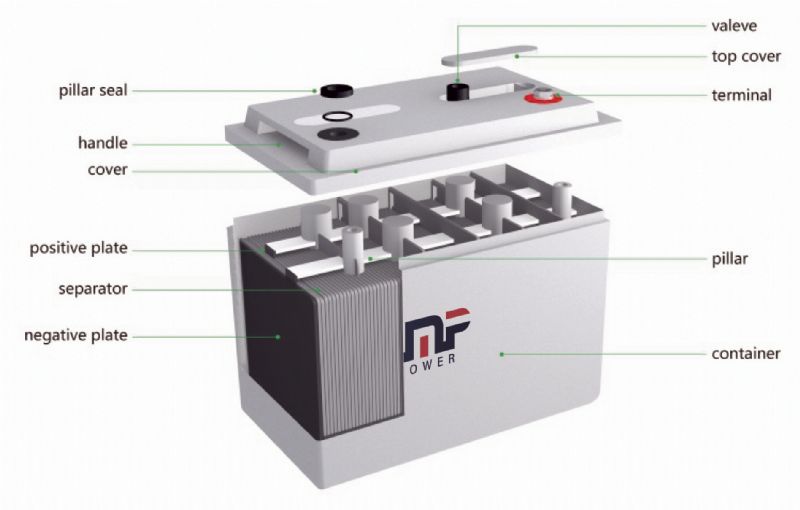 2V3000AH Lead Acid Battery High-Capacity Deep Cycle for Solar Energy Storage and Backup Power Systems
