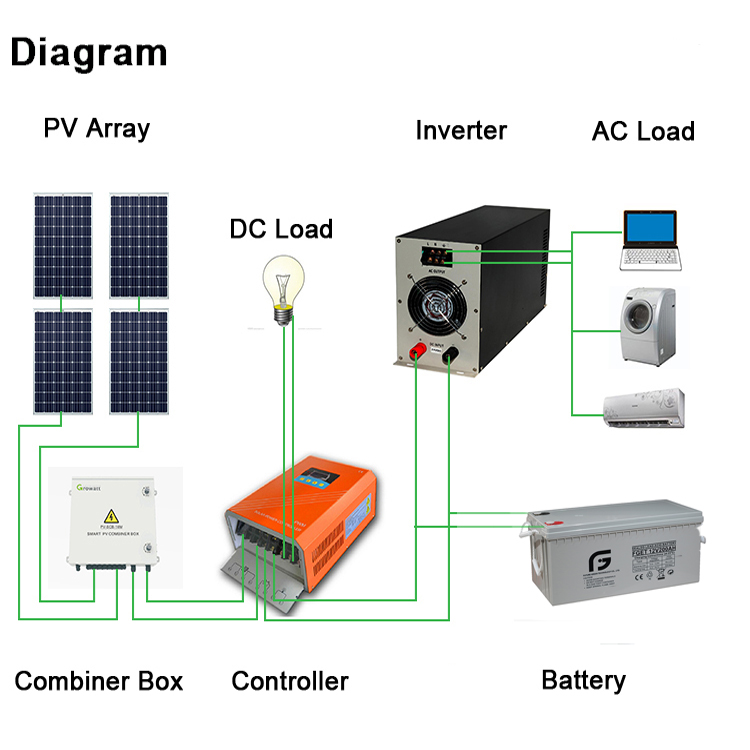Wall-mounted 5000W Off Grid Pure Sine Wave Solar Power System Inverter 48V Pure Sine Wave for Home & Commercial Backup Power