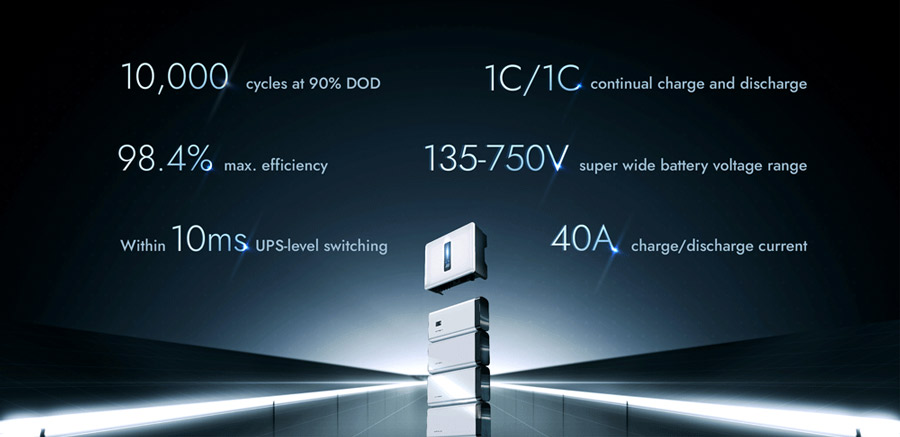 Residential Three-Phase Hybrid AIO ESS 6 kW to 20 kW Flexible Configuration for Home Energy Storage Wattsonic