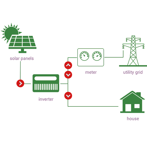 On Grid String Solar Inverter 10KW 3-Phase 98.3% Efficiency Dual MPPT IP65 for Residential and Commercial PV Systems CoHeart