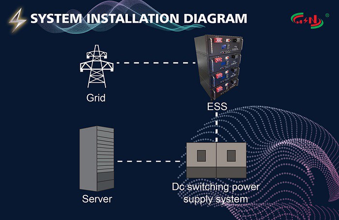 48V Deep Cycle LiFePO4 Off Grid Battery 2000+ Cycles 10-Year Life for Solar Energy Storage