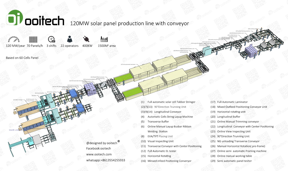 Automatic Solar Panel Gluing and Framing Machine Online Gluing & Framing for 1580×808 to 2500×1400mm Panels Ooitech