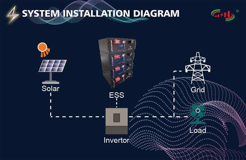 48V Backup Battery 5000 Cycles Long Lifespan for Solar Energy Storage and Telecom Stations MSN