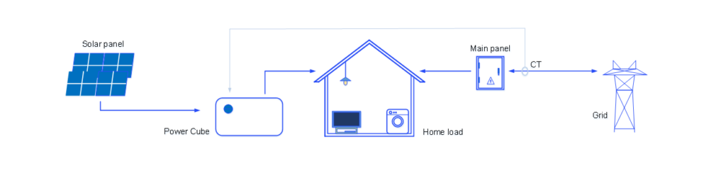 PT-SG Storage Battery Solar System LFP 2.5kWh/3.68kWh 51.2V AC-Coupled for Home and Balcony Energy Storage