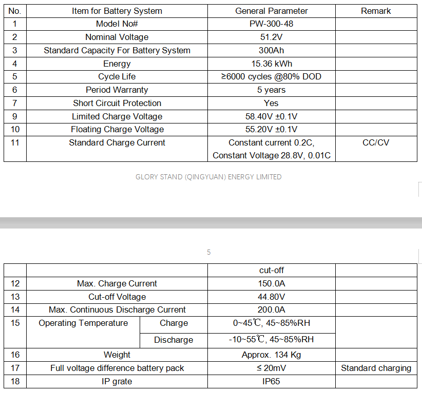 IP65 51.2v 300ah Powerwall Lifepo4 Battery LiFePO4 High-Capacity Wall-Mounted Solar Energy Storage for Household and RV