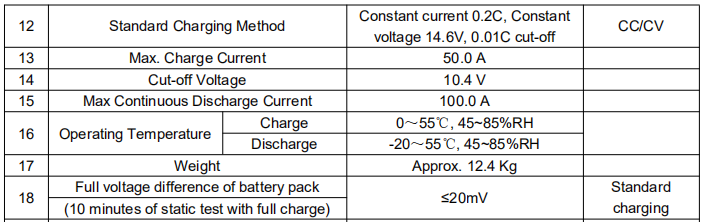 12.8V 100Ah Lifepo4 Battery Pack Sheet Metal Shell for Home UPS Solar Energy Storage