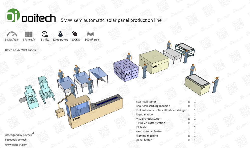 Solar Sun Simulator Panel Making Machine High-Intensity Adjustable Xenon Lamp for Solar Module IV Testing Ooitech