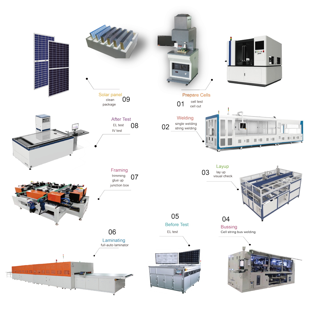 Solar Panel Making Machine 300MW-500MW Full Automatic Solar Module Manufacturing Plant for Industrial Production