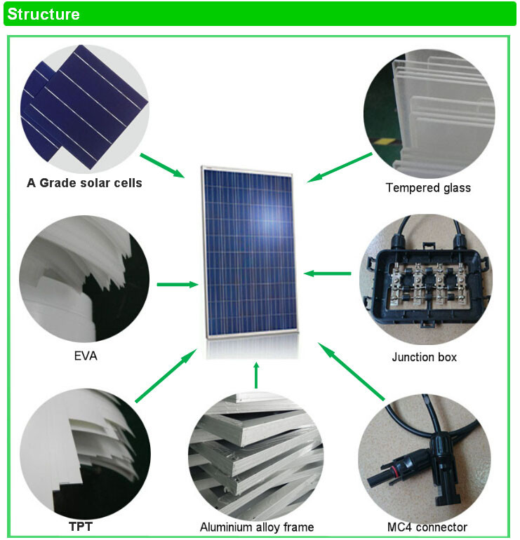 25W Poly Solar Panel CE & TUV Certified for Outdoor Lighting and Off-Grid Systems Jiansheng