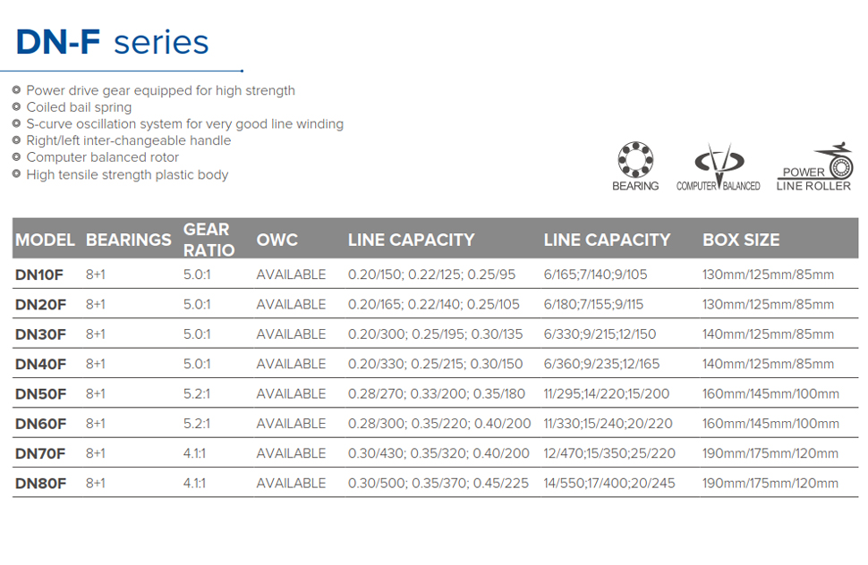 DN-F Series Energy Storage System for Residential and Commercial Use