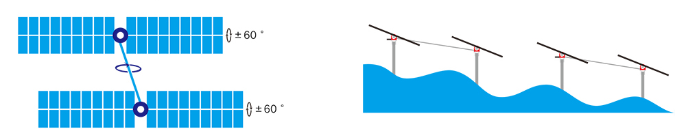 Rotary Drive Single-Axis Linkage Tracking System ±50° High Stability Solar Tracking for Utility-Scale PV Plants