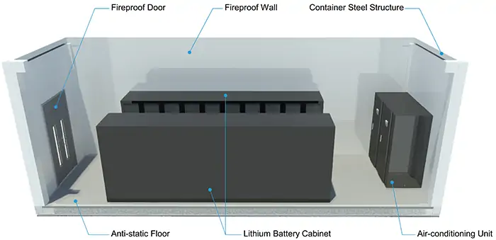 Full Prefab Modular Data Center Over 80% Prefab Rate for Fast Deployment in Global Data Centers