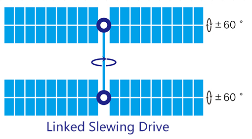 Rotary Drive Single-Axis Linkage Tracking System ±50° High Stability Solar Tracking for Utility-Scale PV Plants