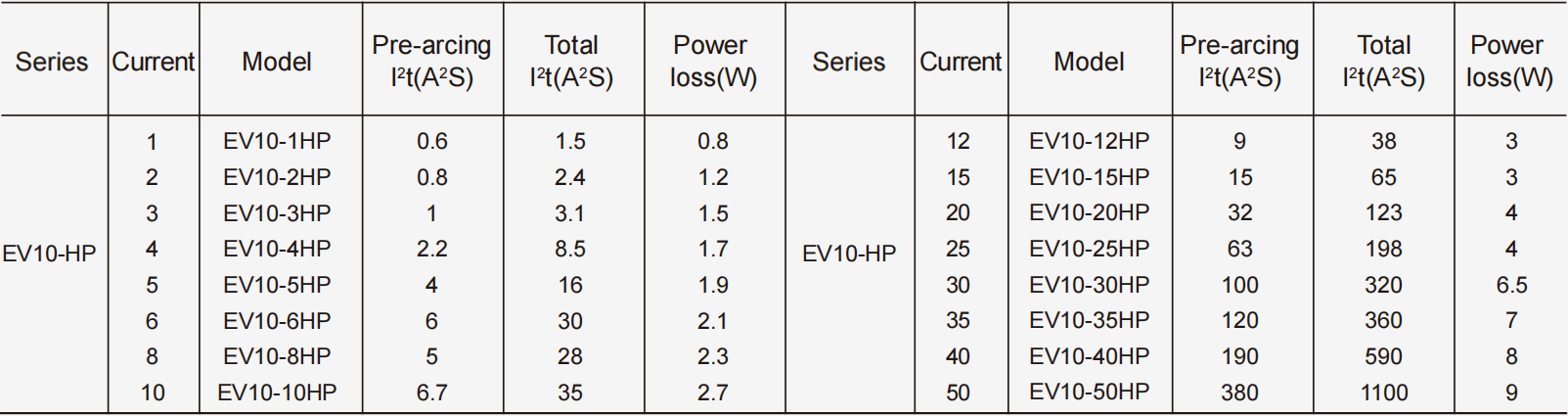 EV10-HP.png