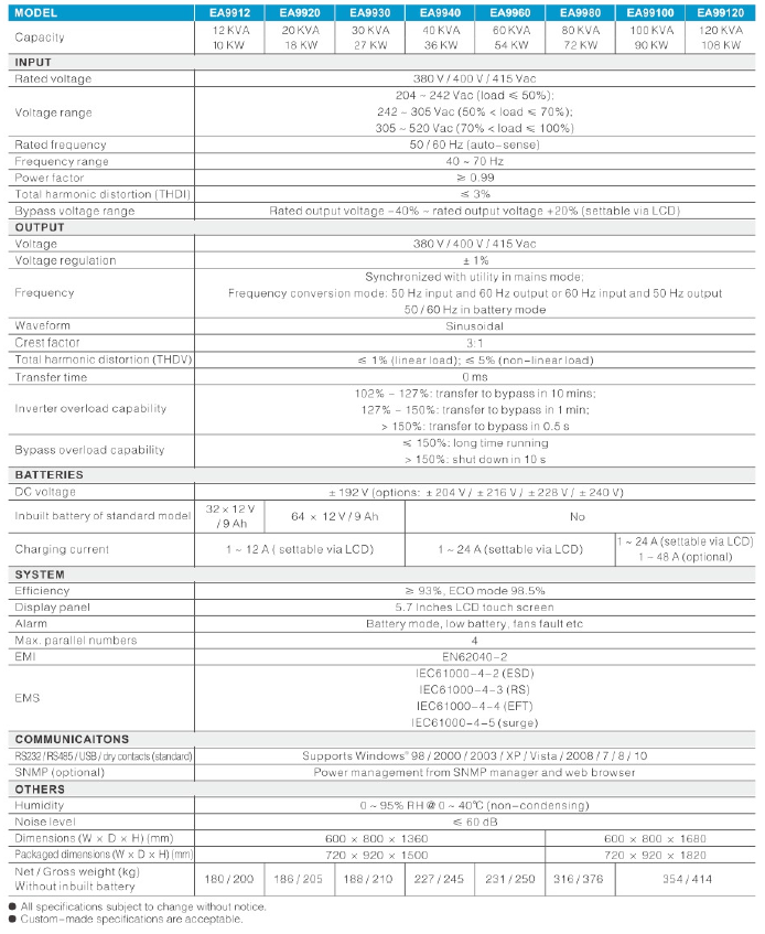Static Converter 12-120kVA High Efficiency Online Double Conversion UPS for Renewable Energy and Industrial Applications