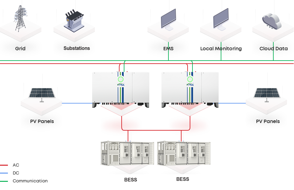 XTRA POWER Utility Solution Integrated Smart Energy Management System for 24/7 Power Supply