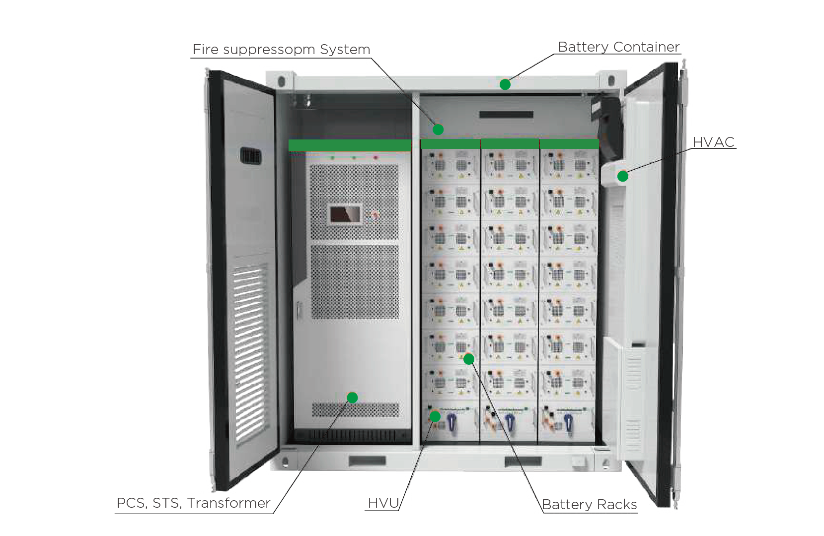 MEGATRON 50kW Battery Energy Storage System LiFePO4 64-192kWh 400VAC/480VAC On-Grid Hybrid Off-Grid Commercial Industrial Applications
