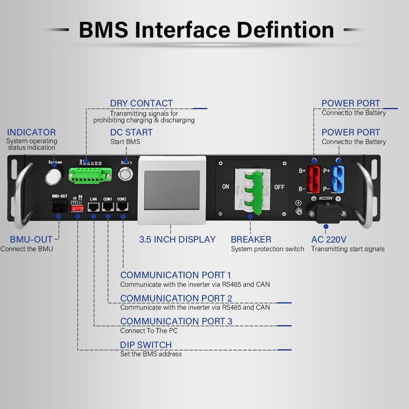 RS485 Lithium Battery Management System BMS 90S 288V 50A High Voltage BMS for Solar Energy Storage and BESS