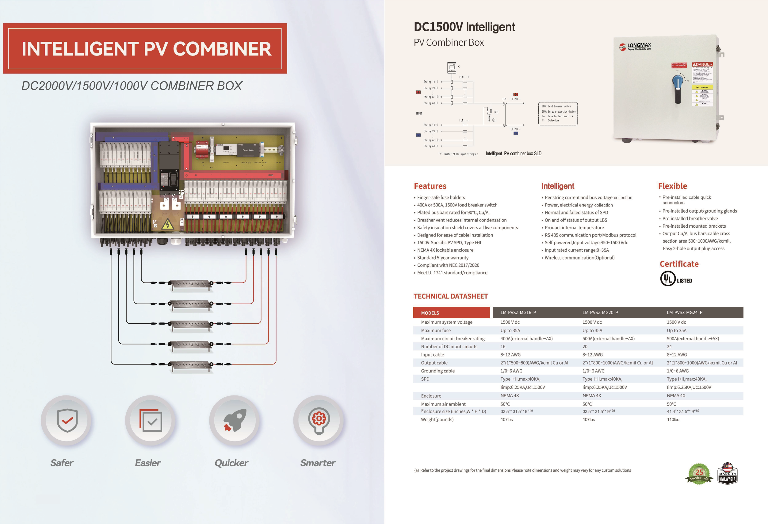 UL Series DC Combiner Box High-Current PV System Protection for Solar Farms and Commercial Rooftop Installations