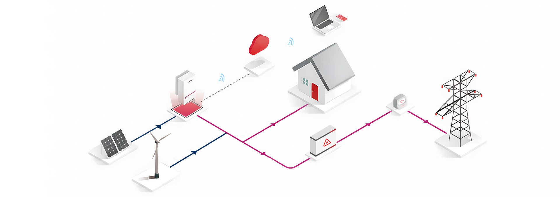 Residential Micro-Grid System Modular Design with AI Management for Home and Farm Backup Power