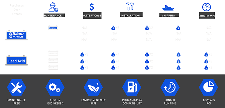Energy Storage System 7.5KWh 10KWh NMC LiFePO4 Modular Home and Business Solar Energy Storage Haidi
