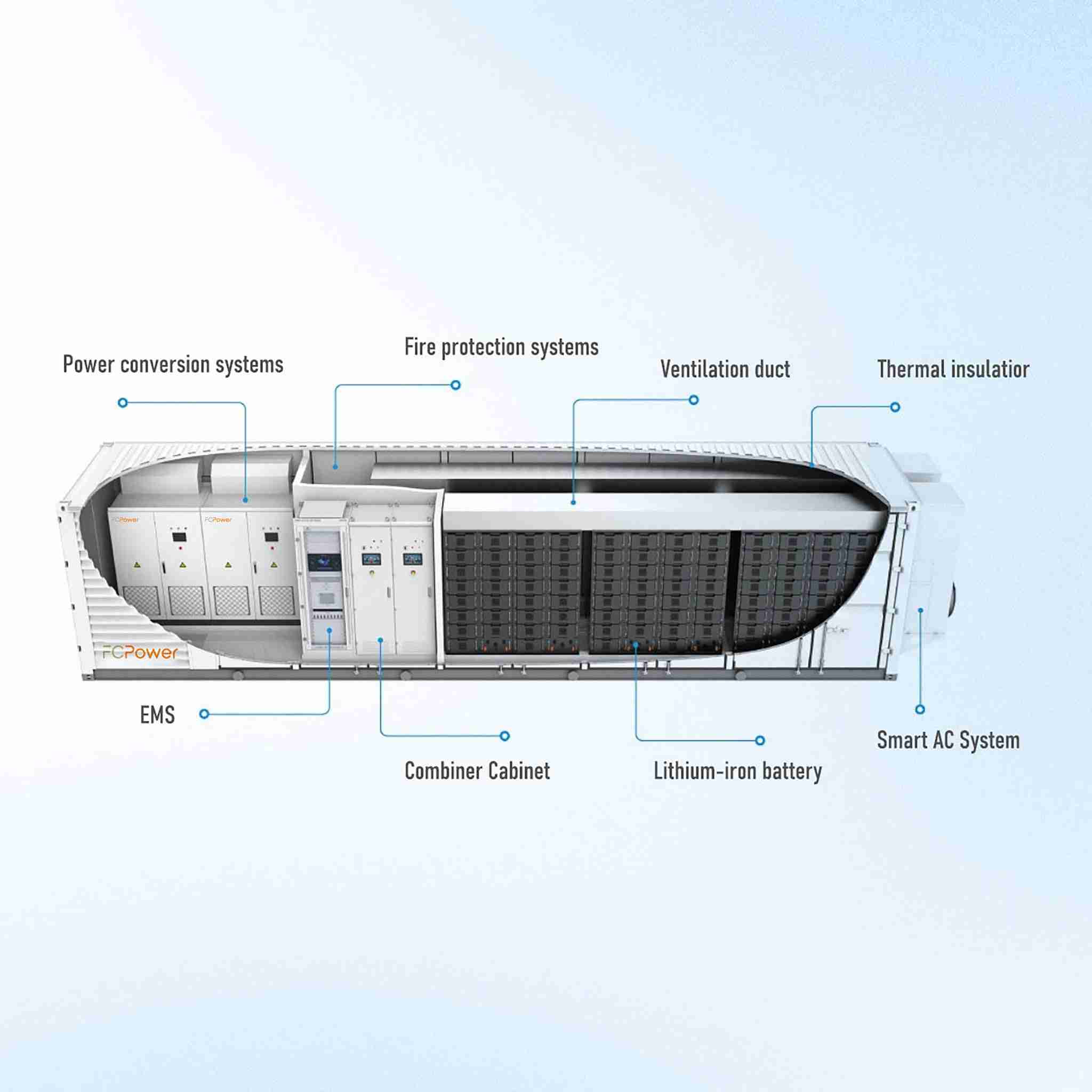 Containerized BESS 500KW/1MWH Solar Plant