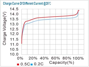 2c1x